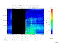 marsis ais plot