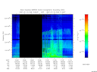 marsis ais plot