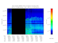marsis ais plot