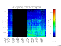 marsis ais plot