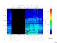 marsis ais plot