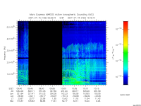 marsis ais plot