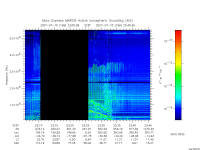 marsis ais plot