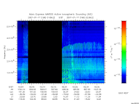 marsis ais plot