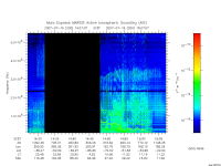 marsis ais plot