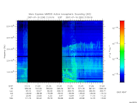 marsis ais plot