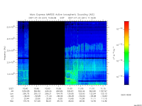 marsis ais plot