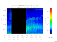 marsis ais plot