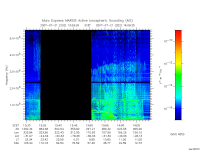 marsis ais plot