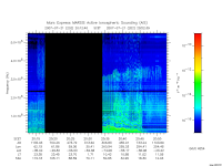 marsis ais plot