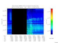 marsis ais plot