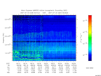 marsis ais plot