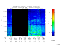 marsis ais plot