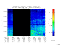 marsis ais plot