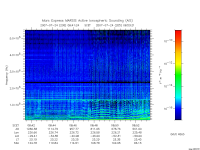 marsis ais plot