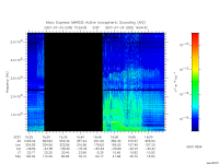 marsis ais plot
