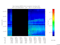 marsis ais plot