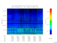 marsis ais plot