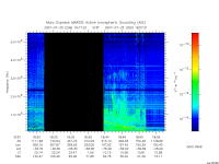 marsis ais plot