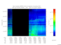 marsis ais plot