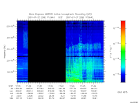 marsis ais plot