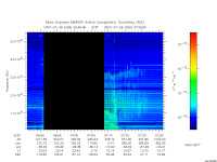 marsis ais plot