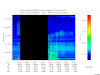 marsis ais plot