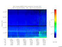 marsis ais plot