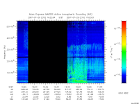marsis ais plot