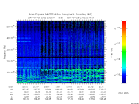 marsis ais plot