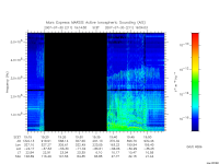 marsis ais plot