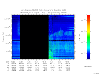 marsis ais plot