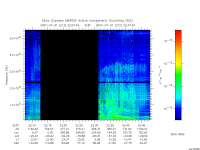 marsis ais plot