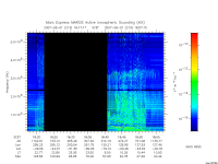 marsis ais plot