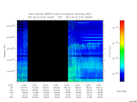 marsis ais plot