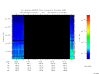 marsis ais plot