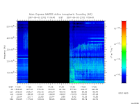 marsis ais plot
