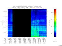 marsis ais plot
