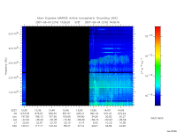 marsis ais plot