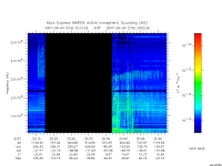 marsis ais plot