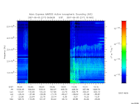 marsis ais plot