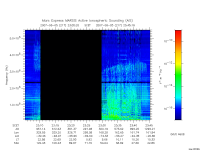 marsis ais plot