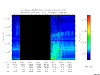 marsis ais plot