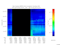 marsis ais plot