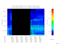 marsis ais plot