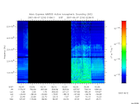 marsis ais plot