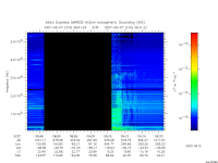 marsis ais plot