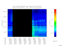 marsis ais plot