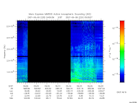 marsis ais plot