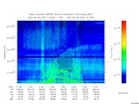 marsis ais plot